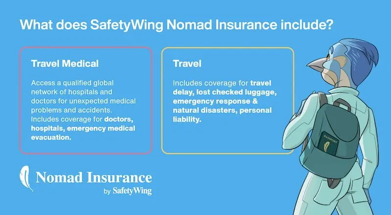 safetywing nomad insurance what does it include
